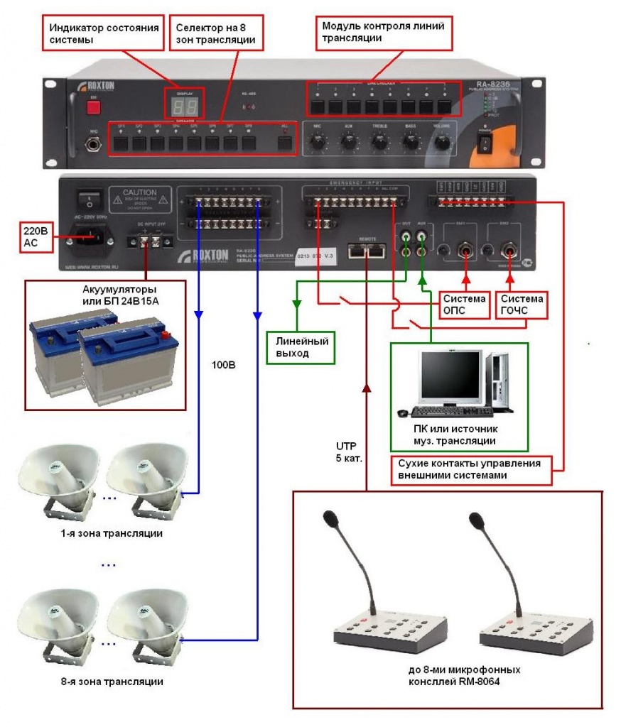 Схема подключения и устройство комбинированной системы ROXTON RA-8236