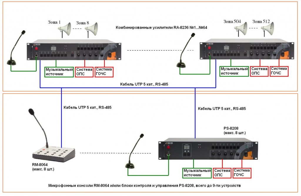 Схема подключения и устройство комбинированной системы ROXTON RA-8236