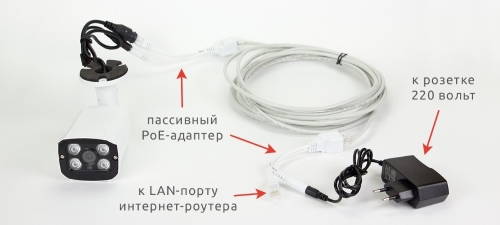 Схема PoE-подключения IP-камеры